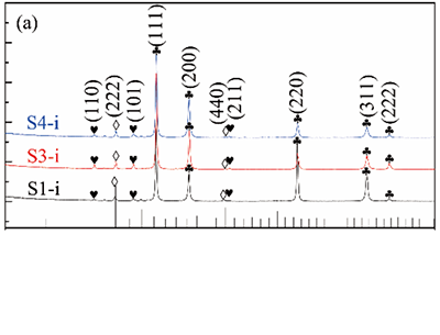 （3）成分物相XRD特征谱峰